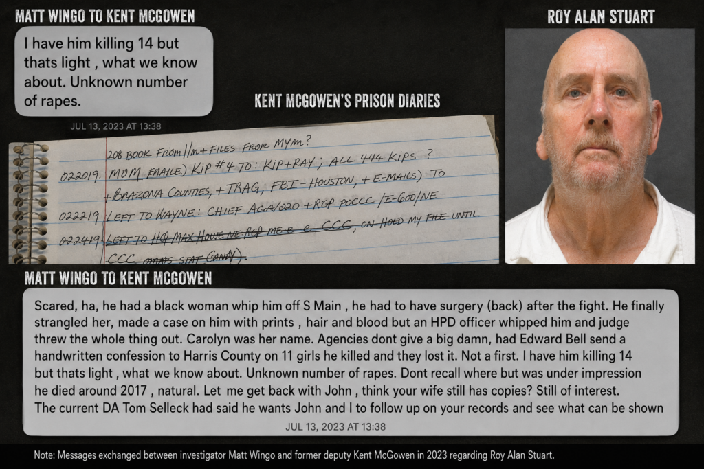 Matt Wingo response to Roy Alan Stuart investigation showing July 2023 text messages, Kent McGowen prison diaries and Roy Alan Stuart mugshot.